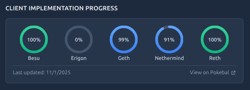 Forkcast tracks BAL progress