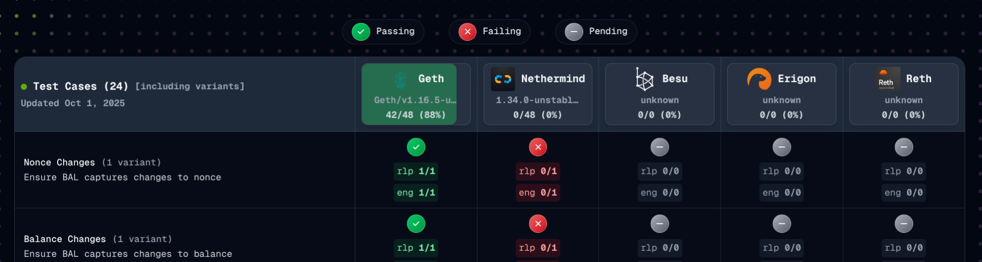 BAL september progress